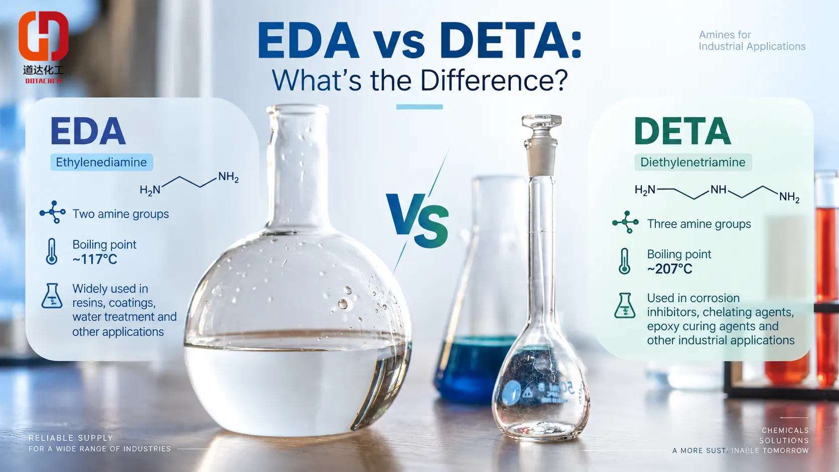 إيثيلينديامين (EDA) مقابل ديثيلينتريامين (DETA): ما الفرق بينهما؟